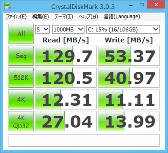 miix 2 8 128GBモデル CrystalDiskMark 結果
